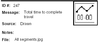 Icon Message: Total time to complete travel