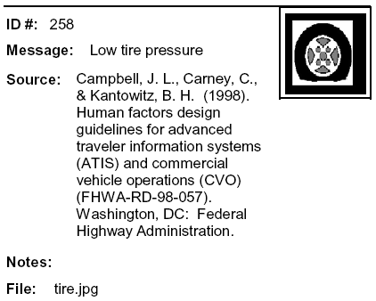 Message: Another icon for Low tire pressure