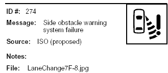 Icon Message: Left side obstacle warning system failure