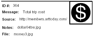 Icon Message: Total trip costs (clip art of dollar sign)