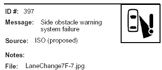Icon Message: Right side obstacle warning system failure