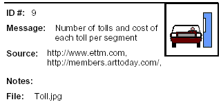 Icon Message: Number of tolls and cost of each toll per segment