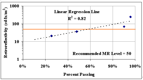 Figure 46. Results for the CURVE Sign. Click here for more detail.