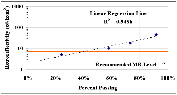 Figure 48. Results for the STOP Sign. Click here for more details