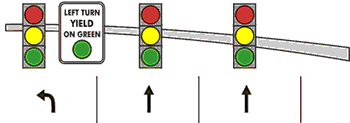 Signal head arrangement shows two vertical three-section signal heads centered above two through lanes with a vertical three-section signal head centered above the left-turn lane and accompanied with a sign that reads “left-turn yield on green” in uppercase letters.