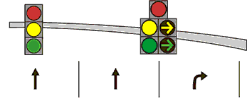 Signal head arrangement uses a three-section signal display centered above the leftmost through lane and a five-section signal head centered above the lane line that separates the rightmost through lane and the exclusive right-turn lane. 