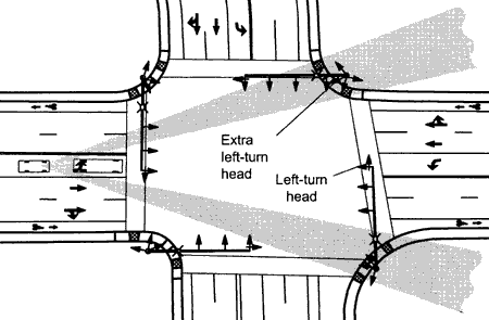 (C) Optional Head #3: Far-side supplemental head for left-turning vehicles, located on the pole on the far left side of the intersection. The drawing depicts a truck obscuring the visibility of the normal mast-arm-mounted signal head for a passenger car behind the truck; the optional head can be seen to the left of the truck. 