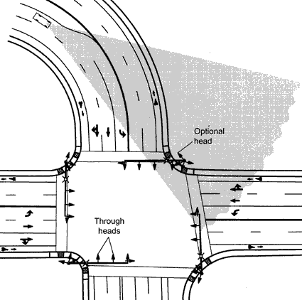 (D) Optional Head #4: Near-side head on a curving approach, located on the pole on the near left side of the intersection. The drawing depicts a car approaching on curve to the right, with the sight lines reaching only the optional head; the normal mast-arm-mounted signal head are out of view to the right. 