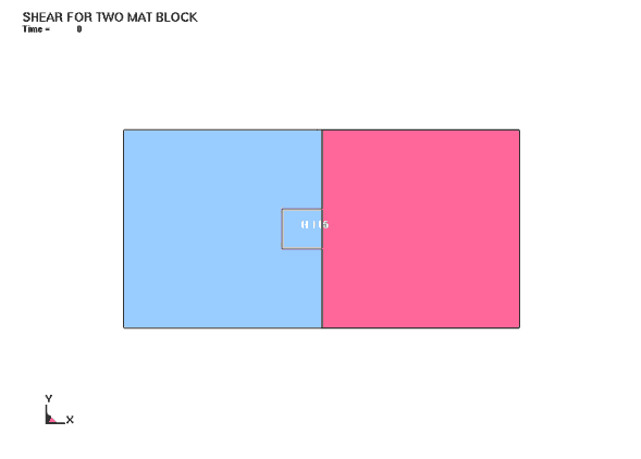 Figure 31. Simple two-material shear model. Image. This figure shows a rectangular image separated equally in two halves; the left half is shaded light blue, and the right half is shaded a dark pink. There is a square on the left side of this image, centered along the split line and outlined in red against the light blue background. Inside this box, the figure 'H 115' is written in white. This rectangular image is surrounded by an even larger rectangular image with an extremely pale blue background. In the top left corner of this image, the title 'Shear for Two Mat Block' is written with 'Time equals 0' written below it. The bottom left corner of this image contains a small right angle with the vertical axis labeled Y and the horizontal axis labeled X.