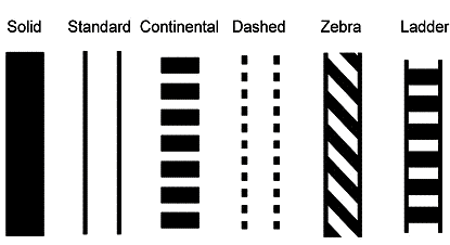 Figure 12. Diagram. Crosswalk marking patterns. This diagram shows six different patterns for painted crosswalk markings-solid, standard, continental, dashed, zebra, and ladder.