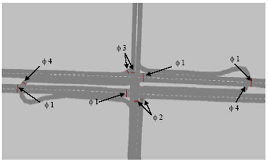 Figure 89. Screen Capture. Intersection with Median U-turn in VISSIM. This is a screen capture of an intersection model with median U-turn in VISSIM. Phase movements are marked within the intersection, where phase 1 represents the E-W through movements, phase 2 represents northbound movements, phase 3 represents southbound movements, and phase 4 represents the median U-turn movements.