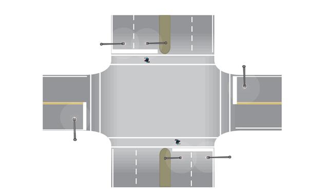 Figure 15. Drawing. New design for wide roadway intersection lighting layout for crosswalks. The drawing illustrates a plan view of a typical cross-type intersection of a divided four-lane road with a two-lane, two-way road with six luminaires. There is one each luminaire on the approaches for the minor road, and two each luminaires on the approaches for the divided four-lane road. On the approach for the divided four-lane road, one luminaire is located on the right shoulder and the second luminaire is mounted on the median, directly across the two approach lanes from the right shoulder-mounted luminaire. The positions of the luminaires will result in a pedestrian being observed in positive contrast by approaching vehicles. 
