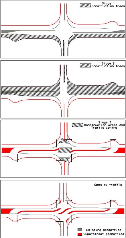 The illustration shows the construction staging needed for converting a two-lane road to a multilane restricted crossing U-turn (RCUT) intersection.