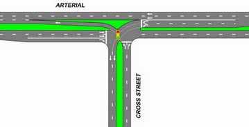 The illustration shows the typical geometry of a continuous green T-intersection.