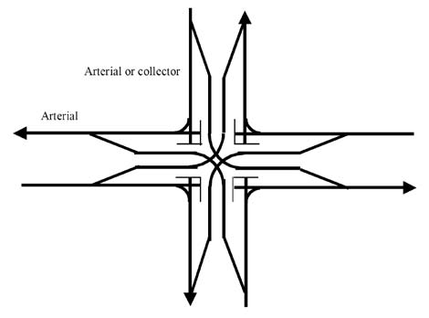 The illustration depicts typical movements in a center turn overpass (CTO) interchange configuration through the use of directional arrows.