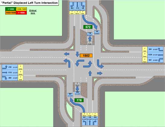 This illustration shows a spreadsheet tab pertaining to a displaced left-turn (DLT) intersection.