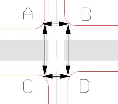The illustration shows pedestrian movements in a median U-turn (MUT) intersection.