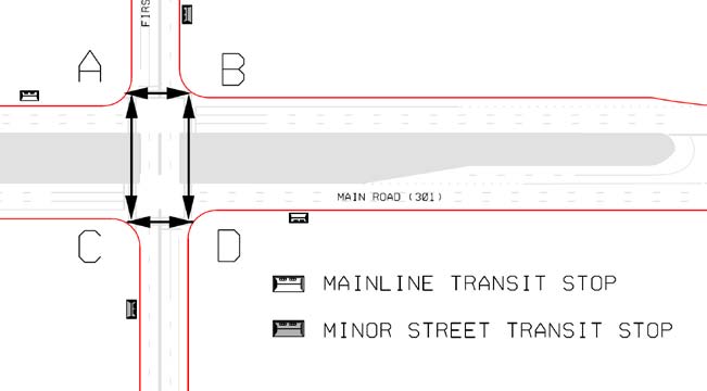 The illustration shows mainline and minor street transit stop locations at a median U-turn (MUT) intersection.