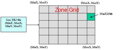 Figure 3. Illustration. SSAM's zone grid. Click here for more information.