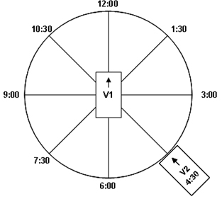 Figure 11. Illustration. Clock angle.