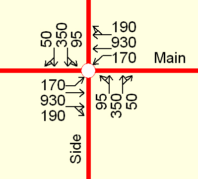 Figure 15. Illustration. Intersection traffic volumes. Click here for more information.