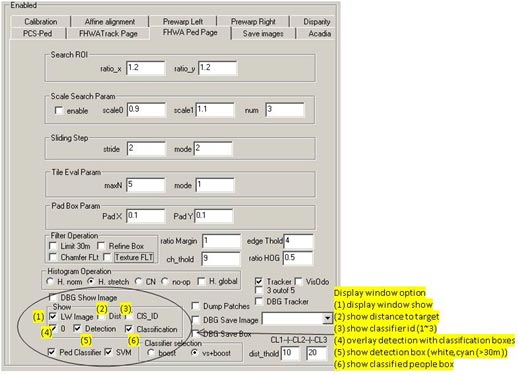 This figure shows the pedestrian classifier (PC) interface. There are circled options that indicate selection options for classifier output display. The options are as follows: (1) show display window, (2) show distance, (3) show ID, (4) show overlay detection with classification boxes, (5) show detection boxes, and (6) show classified pedestrians.