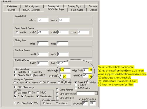 This figure shows the pedestrian classifier (PC) interface. The circled boxes show the following classifier threshold options: (1) multiplier for the classifier threshold (large value suppresses detection), (2) edge detect threshold, (3) histogram of oriented gradient feature threshold, and (4) threshold for chamfer filter.