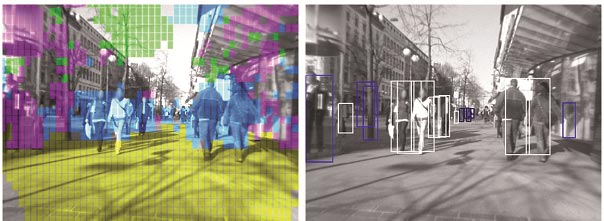 This figure shows two photos from the structure classifier (SC) in a dense urban scene with pedestrians in the path of the vehicle. In the left image, ground pixels are yellow, overhang/tree-branch pixels are green, and buildings/tall vertical structure pixels are magenta. Blue pixels indicate regions containing objects that will be further processed by an appearance classifier. In the right image, blue bounding boxes indicate objects rejected by the structure classifier, while white bounding boxes denote potential pedestrians.