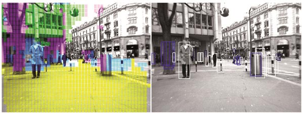 This figure shows two photos from the structure classifier (SC) in an urban environment with pedestrians at varying distances from the vehicle. The left image shows ground pixels in yellow and tall vertical structures in magenta and green. Pedestrian candidate regions are blue. The right image shows the detected pedestrian candidates in white bounding boxes and rejected candidates in blue bounding boxes.