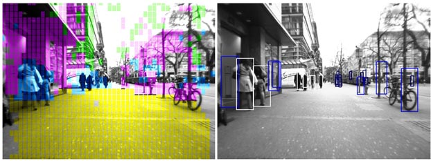 This figure shows two photos from the structure classifier (SC) in an urban environment with pedestrians entering a building and others in the distance ahead of the vehicle. The left image shows ground pixels in yellow and tall vertical structures in magenta and green. In the right image, pedestrian detections are shown in white bounding boxes, while rejected candidates have blue bounding boxes.