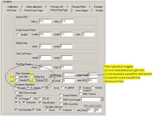 This figure shows the pedestrian classifier (PC) interface. There are circled options that indicate the following filtering options: (1) limit pedestrian detection to 98.4 ft (30 m), (2) use contour-based region of interest refinement, (3) use chamfer score-based filter, and (4) use additional filters for false positive ejection.