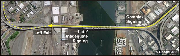 This photo shows an aerial view of the scenario 3 roadway. There is a four-lane freeway bridge deck highlighted in solid yellow that spans across a body of water and indicates the extent of the video footage. There is an arrow pointing to a left exit that then curves to the right. The curve has a dashed yellow line indicating the remainder of the intended route.