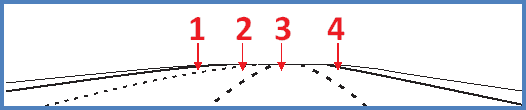 This illustration shows the lane numbers provided in the response booklet for scenario 3 critical point 1. There are four lanes numbered 1 through 4 from left to right.