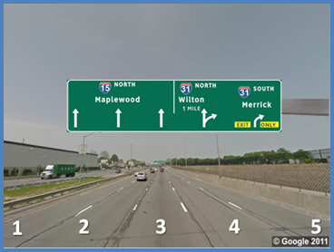 This photo shows an example test slide from topic 5. There is a five-lane single direction highway with lanes numbered 1 through 5 from left to right. There is one sign that spans all five lanes. On the part over lane 1, there is an arrow pointing up. On the part over lane 2, there is an arrow pointing up and the words  15 North Maplewood.  On the part over lane 3, there is an arrow pointing up. On the part of the sign between lanes 3 and 4, there is a white vertical line. On the part over lane 4, there is an arrow pointing up with an arrow branching out from it curving to the right. Next to the straight part is the label  1 Mile.  Above that, it is labeled  31 North Wilton.  The part over lane 5 has an arrow curving to the right with  Exit Only  highlighted in yellow. Above that, it is labeled  31 South Merrick. 