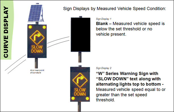 Curve warning display sign examples.