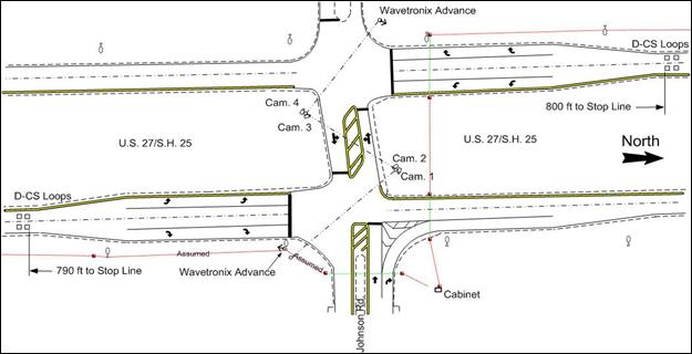 Figure 6. Map. Intersection layout at U.S. 27 and Johnson Rd. This map shows the layout of the intersection of U.S. 27 and Johnson Road. The four-way intersection has two through lanes on the U.S. 27 approaches and single left-turn and single right-turn lanes near the intersection. The two southbound lanes of U.S. 27 include detection-control system (D-CS) loops 800 ft from the intersection stop line. The two northbound lanes of U.S. 27 include D-CS loops 790 ft from the intersection stop line. At the intersection are two Wavetronixâ„¢ Advance traffic detection devices used for the field data collection (one for each U.S. 27 approach), four cameras, and a cabinet.
