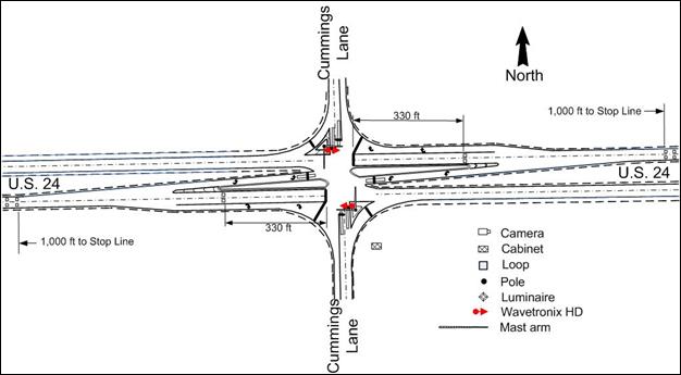 Figure 11. Map. Intersection layout at U.S. 24 and Cummings Ln. This map shows the layout of the intersection of U.S. 24 and Cummings Lane. The four-way intersection has two through lanes on the U.S. 24 approaches and single left-turn and single right-turn lanes at the intersection. The two westbound lanes and two eastbound lanes of U.S. 24 include detection-control system loops 1,000 ft from the intersection stop line and advance detectors 330 ft from the intersection stop line. Also shown on the map are a cabinet and two Wavetronixâ„¢ HDs.