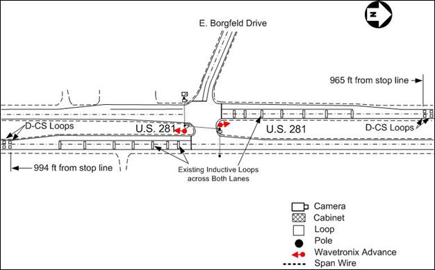 Figure 16. Map. Intersection layout at U.S. 281/E. Borgfeld Dr. This map shows the layout of the intersection of U.S. 281 and East Borgfeld Dr. The 'T' intersection has two through lanes on the U.S. 281 approaches and a single turn lane near the intersection. The two southbound lanes of U.S. 281 include detection-control system (D-CS) loops 965 ft from the intersection stop line and seven existing inductive loops across both lanes. The two northbound lanes of U.S. 281 include D-CS loops 994 ft from the intersection stop line and seven existing inductive loops across both lanes. At the intersection are two Wavetronixâ„¢ Advance traffic detection devices (one for each U.S. 281 approach), three cameras, and a cabinet.