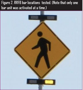 Figure 2. Photo. RRFB bar locations tested. (Note that only one bar unit was activated at a time.) This photo is a close-up of a pedestrian crossing sign with rectangular light bars located above and below the sign.