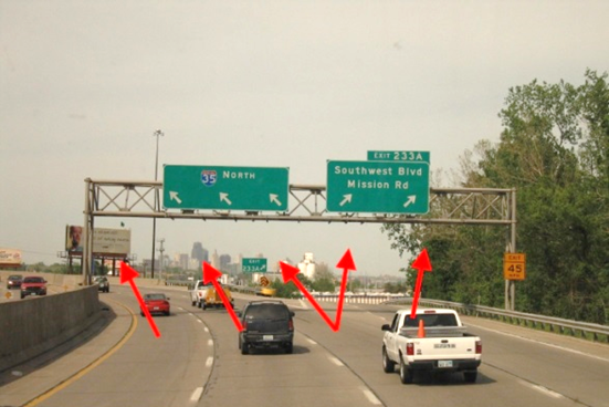 Example of exit-direction signs based on Manual on Uniform Traffic Control Devices figure 2E-12. This photo shows the angled-up arrow method with five arrows for three through lanes to the left and two exit lanes to the right. The overhead sign on the left includes a route shield (interstate 35) and the cardinal direction (North) and has three angled-up arrows indicating the three lanes that can be used to travel toward 35 North. The overhead sign on the right is an exit sign (Exit 233A) and includes the text “Southwest Blvd, Mission Rd” with two angled-up arrows indicating the two lanes that can be used to take the exit. There are red arrows placed within each lane, showing the direction that vehicles can travel from each lane.