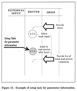 Example of setup task for parameter information
