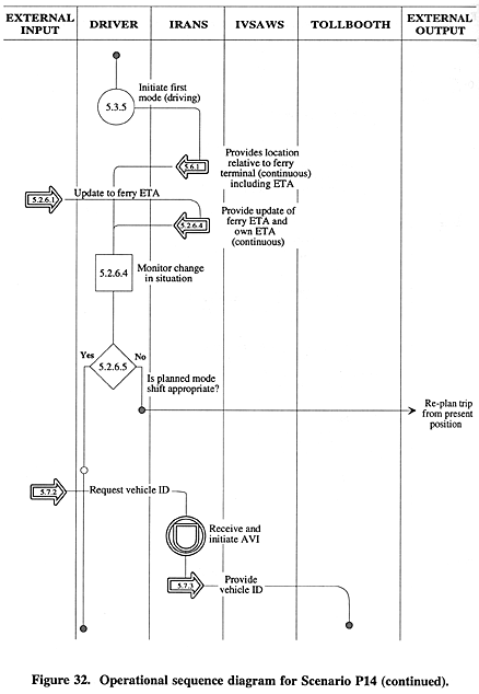 Operational sequence diagram for Scenario P14 (continued).