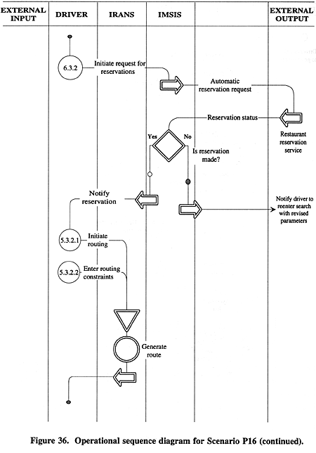 Operational sequence diagram for Scenario P16 (continued).