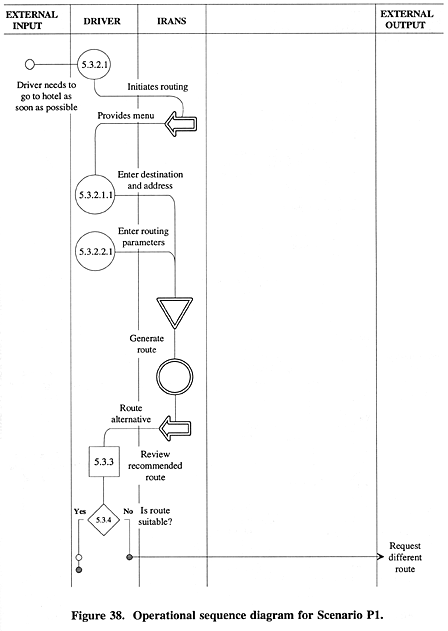 Operational sequence diagram for Scenario P1.