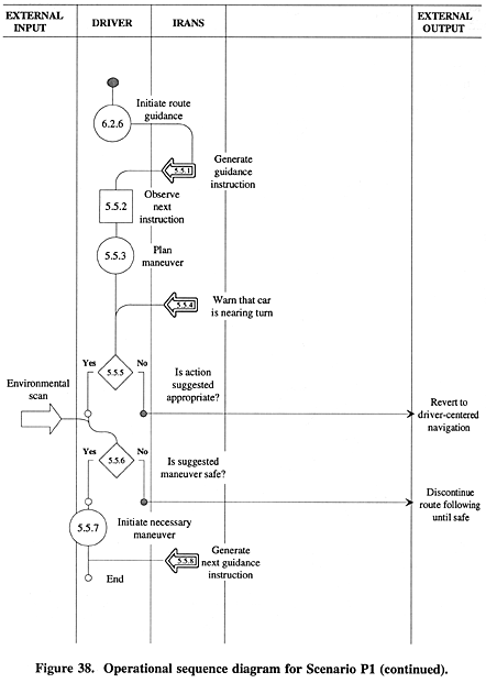 Operational sequence diagram for Scenario P1 (continued).