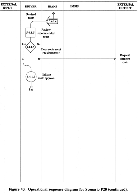 Operational sequence diagram for Scenario P20 (continued).