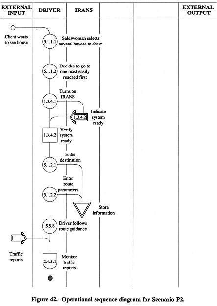 Operational sequence diagram for Scenario P2.