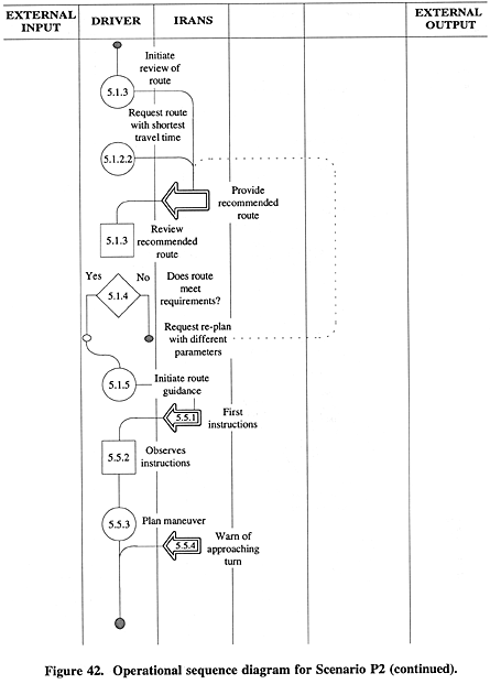 Operational sequence diagram for Scenario P2 (continued).