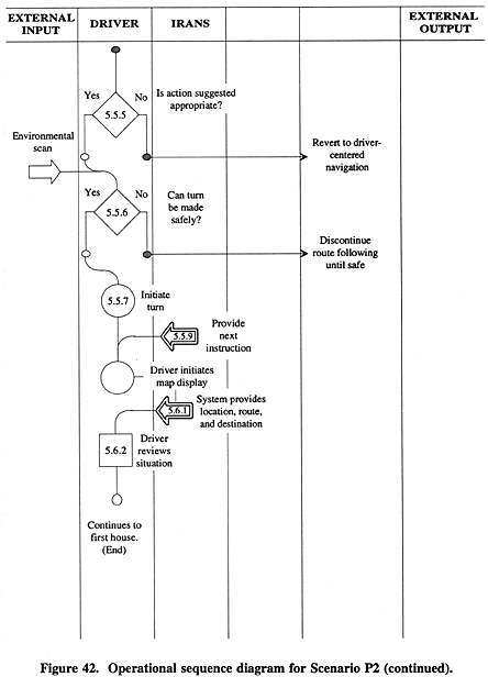 Operational sequence diagram for Scenario P2 (continued).