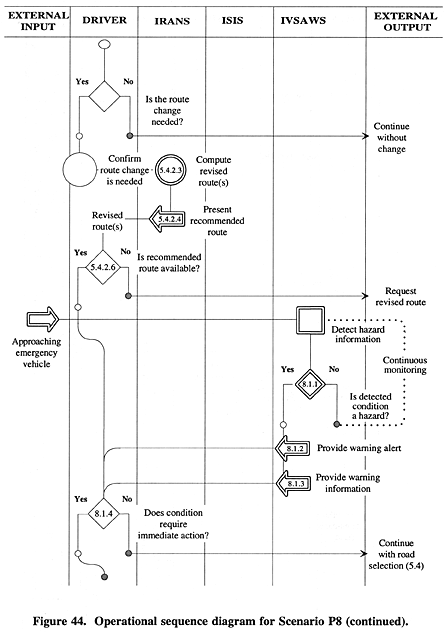 Operational sequence diagram for Scenario P8 (continued).